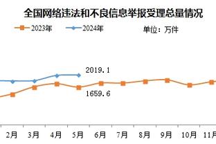 郭昊文被下放发展联盟！探长：该努力时不努力 仅有的天赋白白浪费